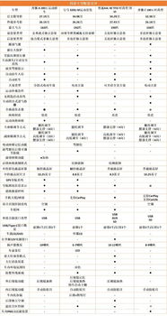 不21万就想带走小姐姐奔驰新A级产品分析至少还加5万