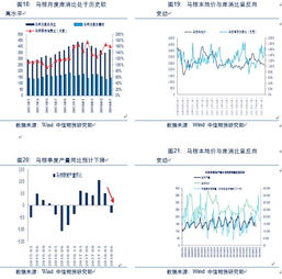 万字干货 苹果 玉米 油脂 棉花 农产品后市运行逻辑及交易策略展望