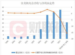 金龙机电员工持股血本无归背后并购成掏空上市公司新玩法