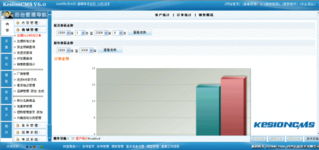 kesioncms支持商品对比 新增商品销售数据统计