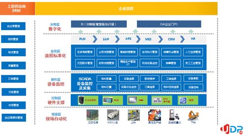 2021年世界互联网大会 智慧工厂的创新应用实践