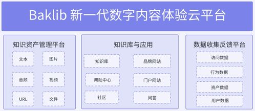 baklib max 新产品上线,全面助力企业数字化体验